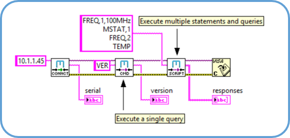 Example of Python bindings